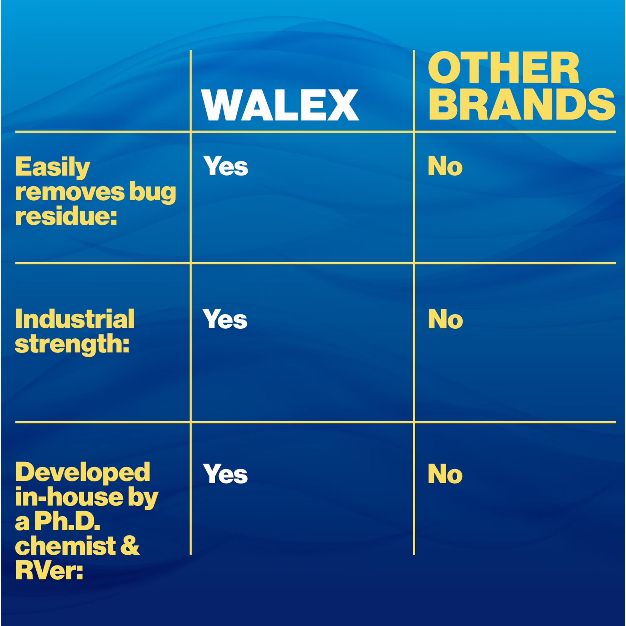 Walex 32oz RV & Marine Black Streak Remover - Stubborn Streak & Grime Cleaner